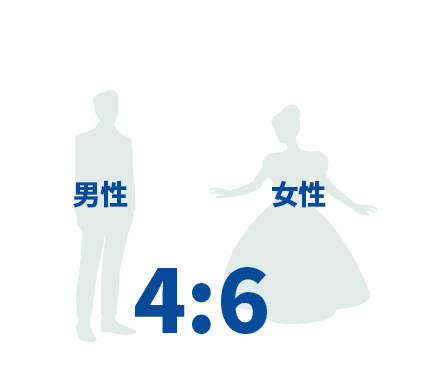 数字で見るワールドコウゲイ リクルート ワールドコウゲイ 大阪